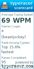Scorecard for user beastjockey