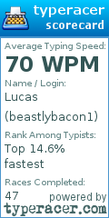 Scorecard for user beastlybacon1