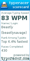 Scorecard for user beastlysavage