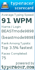 Scorecard for user beastmode9898