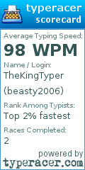 Scorecard for user beasty2006