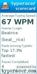 Scorecard for user beat__rice