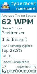 Scorecard for user beatfreaker