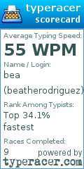 Scorecard for user beatherodriguez