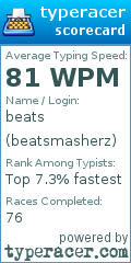 Scorecard for user beatsmasherz