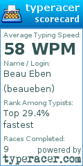 Scorecard for user beaueben