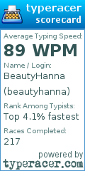 Scorecard for user beautyhanna