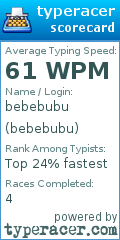 Scorecard for user bebebubu