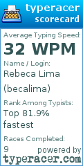 Scorecard for user becalima