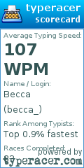 Scorecard for user becca_