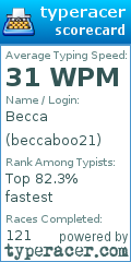Scorecard for user beccaboo21