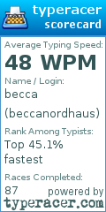 Scorecard for user beccanordhaus