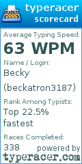 Scorecard for user beckatron3187