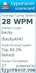 Scorecard for user becky404