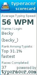 Scorecard for user becky_