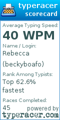 Scorecard for user beckyboafo