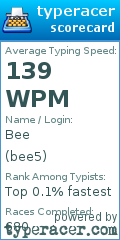 Scorecard for user bee5