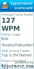 Scorecard for user beebothebuilder