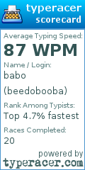 Scorecard for user beedobooba