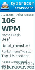 Scorecard for user beef_minister
