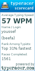 Scorecard for user beefa