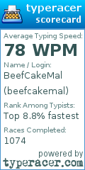 Scorecard for user beefcakemal