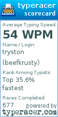 Scorecard for user beefkrusty