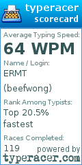 Scorecard for user beefwong