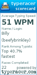 Scorecard for user beefybrinkley