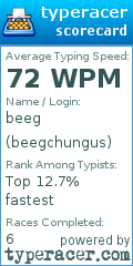 Scorecard for user beegchungus