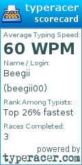 Scorecard for user beegii00