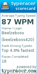 Scorecard for user beelzeboss420