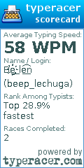 Scorecard for user beep_lechuga