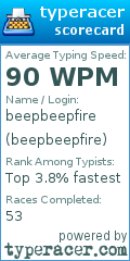 Scorecard for user beepbeepfire
