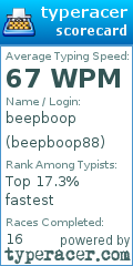 Scorecard for user beepboop88