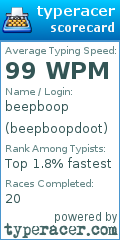 Scorecard for user beepboopdoot