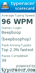 Scorecard for user beepboophop