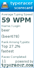 Scorecard for user beer678