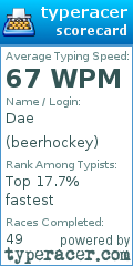 Scorecard for user beerhockey