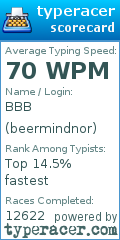 Scorecard for user beermindnor