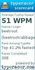 Scorecard for user beetrootcabbage