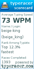 Scorecard for user beige_king
