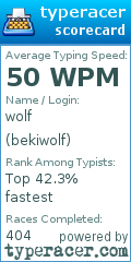 Scorecard for user bekiwolf