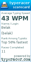 Scorecard for user belak