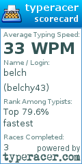 Scorecard for user belchy43
