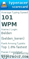 Scorecard for user belden_keren
