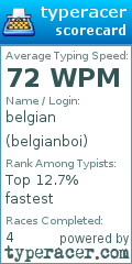 Scorecard for user belgianboi