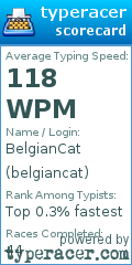 Scorecard for user belgiancat