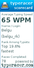 Scorecard for user belgu_rk