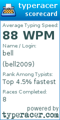 Scorecard for user bell2009